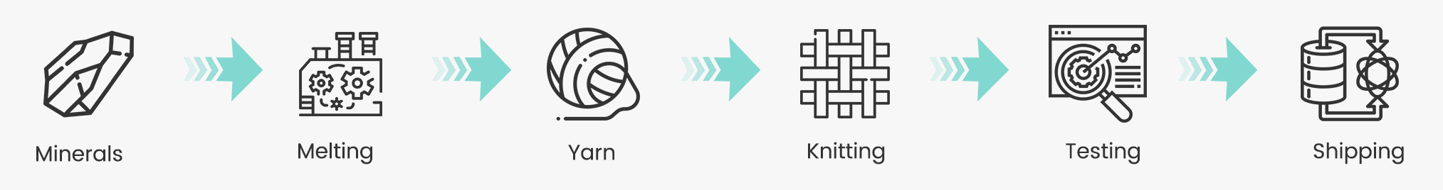 functional fabric for sale